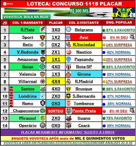 Placar ao vivo, programação & estatísticas de jogador do Vitória.